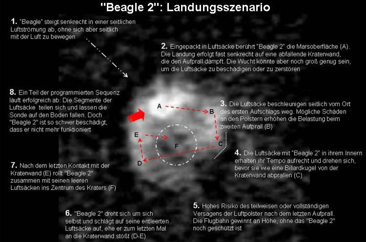 Beagle 2 Landeort
