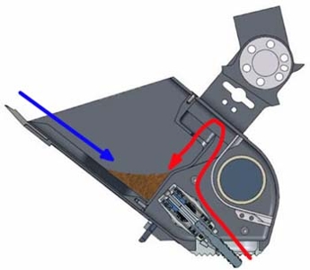 Schaufelmechanik zum Einf�llen der geraspelten Bodenproben