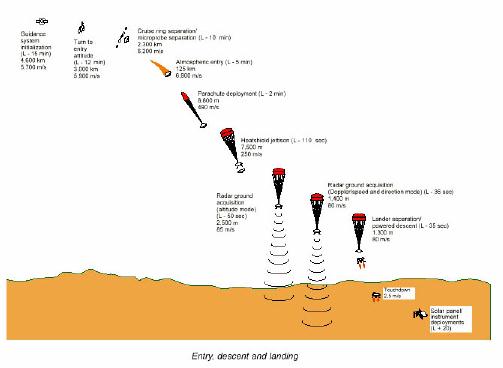 mpldescent.jpg (19561 Byte)